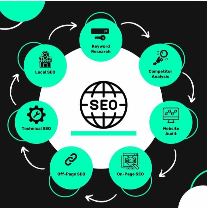 TurkaSingh's tweet photo. Hello everyone 
 If you need any service related to  my work, feel free to contact me. I have more than 10 years of experience in SEO SEM SMM data entry data mining and digital marketing etc. 

#SEO #seoexpert #digitalmarketing #leads #freelancers #jobsuccess  #keywordresearch https://t.co/maovqvSU4l