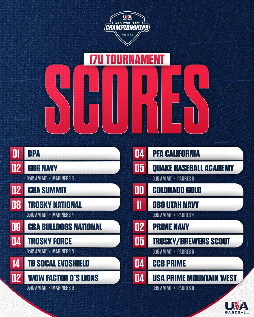 National Team Championships Arizona tweet media