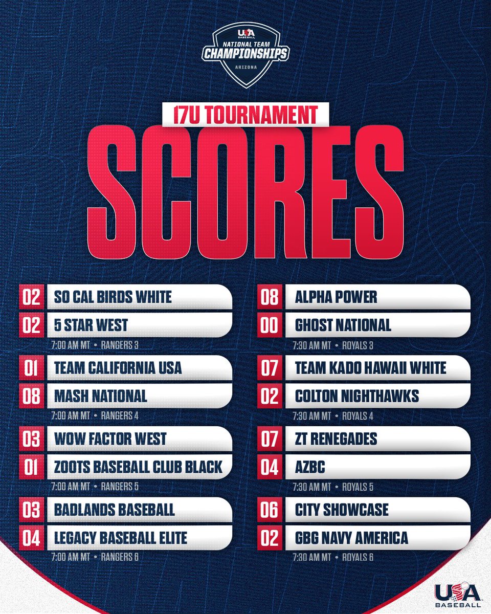 National Team Championships Arizona tweet media