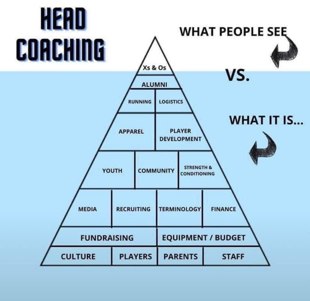 For all the head coaches out there.