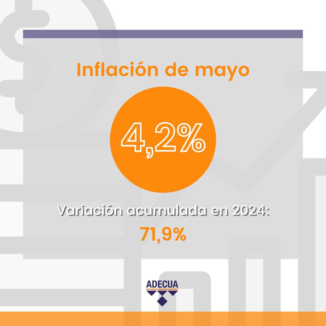 👉 Durante mayo se registró la inflación más baja desde 2022: según informó el <a href="/INDECArgentina/">INDEC Argentina</a>, el Índice de Precios al Consumidor fue del 4,2%.

📊 Desde que empezó el año, la inflación acumulada alcanzó el 71,9%. El rubro con mayores aumentos en mayo fue la Comunicación (8,2%).