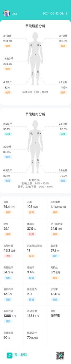 减重13.7斤，继续努力！