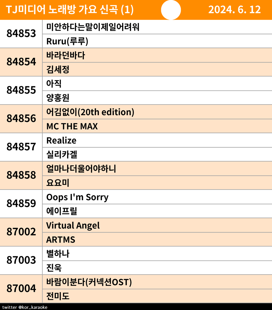 #TJ #노래방신곡 #가요 #Ruru(루루) #김세정 #양홍원 #MCTHEMAX #실리카겔 #요요미 #에이프릴 #ARTMS #진욱 #전미도