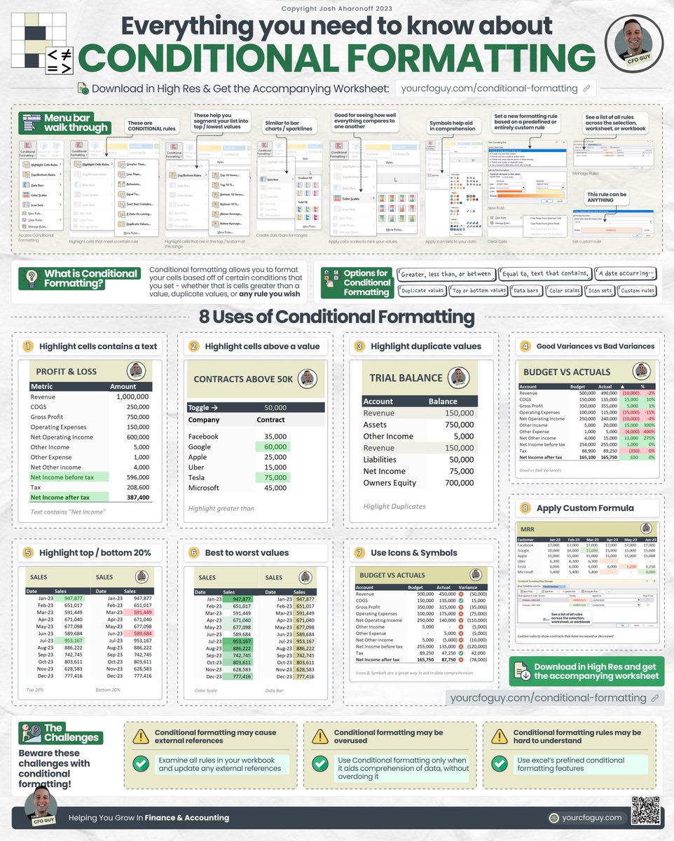 YourCFOGuy's tweet image. Everything you need to know about Conditional Formatting in Excel
