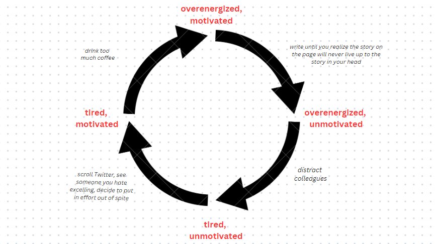 Journalism life cycle
