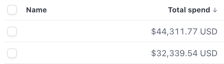 Krisz368Poka's tweet photo. Here are our most loyal clients at https://t.co/aHLwLbmVo0

I'm happy that we can provide such a value every month, I will ensure it will stay the same for a long time. https://t.co/qF8Ky1XuUN