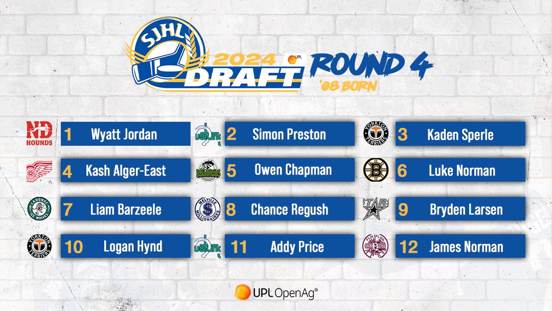 SJHL (@thesjhl) on Twitter photo Results from the conclusion of the 4th round (‘08) in the 2024 SJHL Draft presented by <a href="/UPLCanada/">UPL Canada</a>
#RichTradition | #StrongFuture Results from the conclusion of the 4th round (‘08) in the 2024 SJHL Draft presented by <a href="/UPLCanada/">UPL Canada</a>
#RichTradition | #StrongFuture