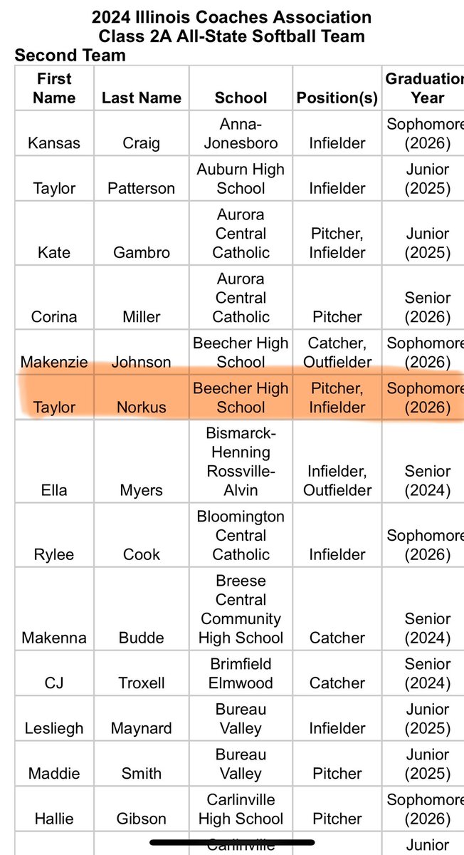 Taylor Norkus 2026 tweet media