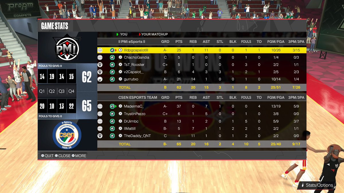 CSEN e-Sports NBA2K (@csen_esports) on Twitter photo Second Round Playoff
๐ <a href="/EuroHoops2K/">๐๐๐ฟ๐ผ ๐๐ผ๐ผ๐ฝ๐ ๐ฎ๐</a>
โ๏ธ <a href="/PMI_eSports/">PMI eSports</a>
โ
2-1
Ggs to our opponents. Second Round Playoff
๐ <a href="/EuroHoops2K/">๐๐๐ฟ๐ผ ๐๐ผ๐ผ๐ฝ๐ ๐ฎ๐</a>
โ๏ธ <a href="/PMI_eSports/">PMI eSports</a>
โ
2-1
Ggs to our opponents.