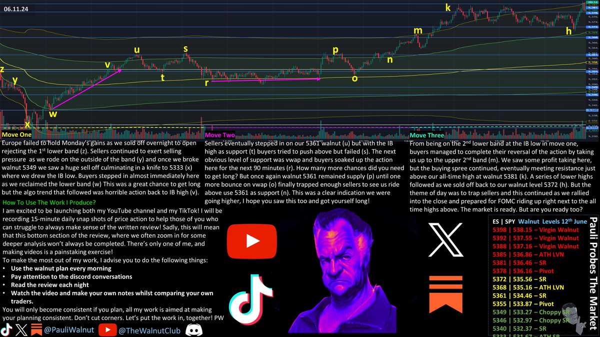 🚨HAPPY FOMC EVE🚨E110 S2

We rallied into new ATHs into the close as the market tells us she is ready for rates

Best setups long were (w) (t) (r) (o) (n). Very little to short today other than the open (y)

No real money trades for me tomorrow!

$SPY $ES $NQ $QQQ $MES $SPX $GME