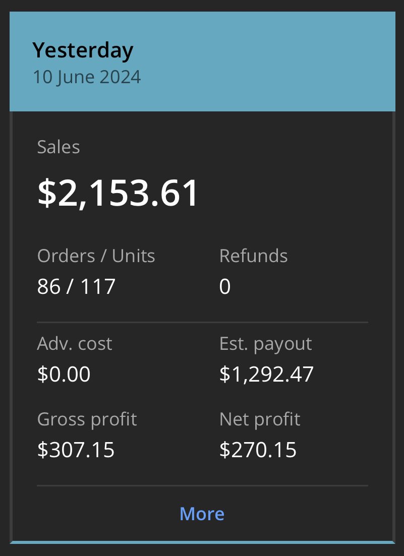 Had a great sales day yesterday with a great margin 💰

Hoping we can break 30k in sales this month!

Spend has been ramping up for back to school, let’s get after it ✅