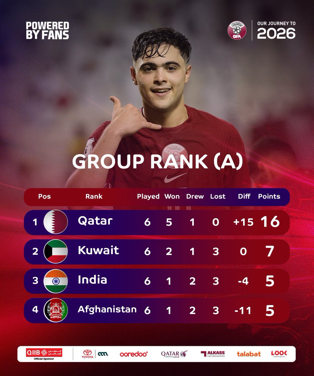 Qatar Football Association tweet media