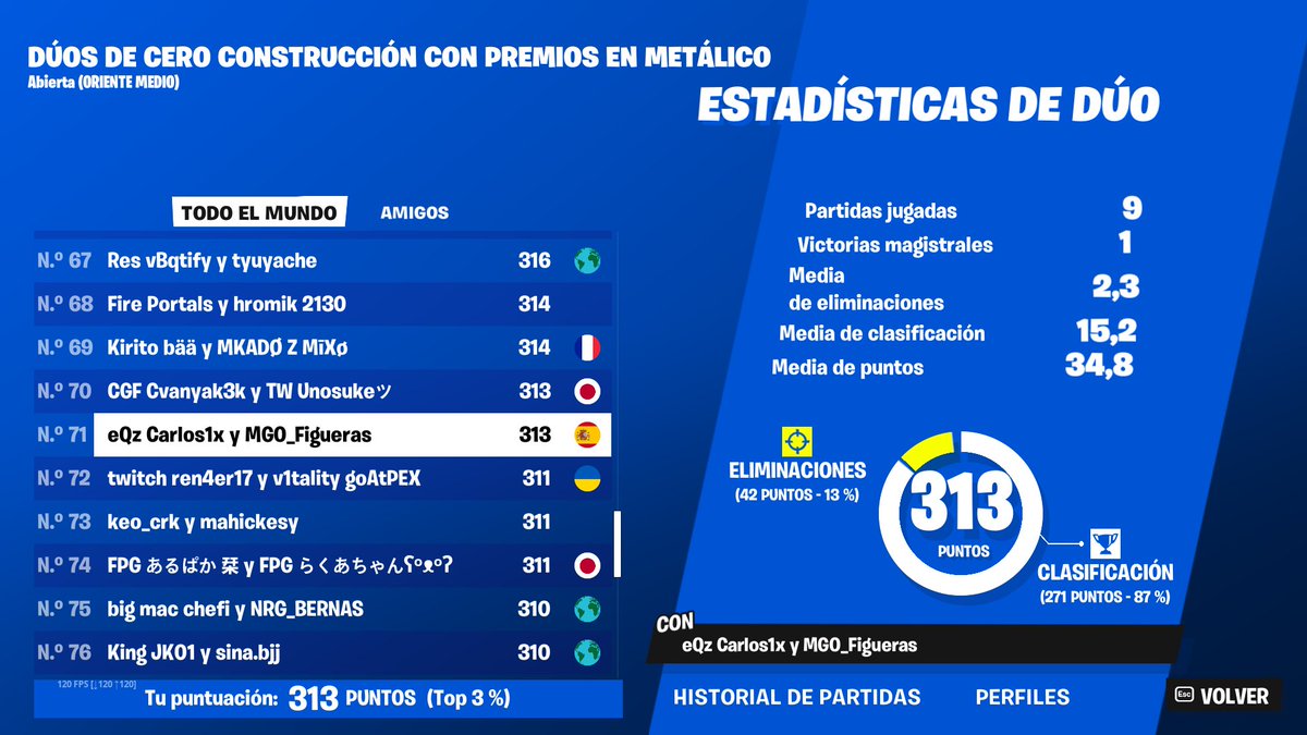 #71 CC zb ME w/<a href="/FiguerasFN_/">VOID Figueras</a>  onto next