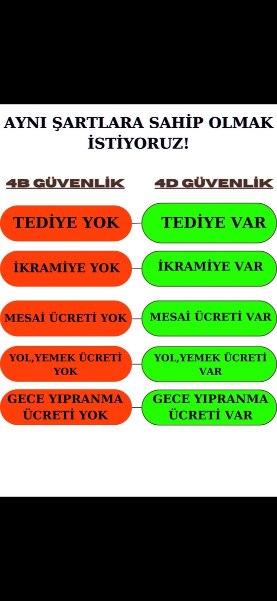 kiiss2323's tweet photo. #kamukorumamemurları eşitlik istiyoruz https://t.co/6WKrt7U1XH
