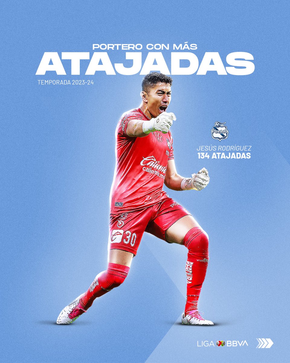 LigaBBVAMX's tweet photo. ¡GUARDIÁN DEL @ClubPueblaMX 🦸🏻‍♂️🔥!

Jesús Rodríguez 🕷️ fue el portero con más atajadas de la temporada 2023-24 🎖️

🔝 134 lances correctos 😎 https://t.co/kYAZYkC1Ma