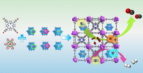 bhkenlo's tweet photo. Research on the Construction of a Series of Transition Metal-Substituted Keggin-Type TMSPOMs@PCN-224 Composites through the Encapsulation Method and Their Electron Transfer Mechanism in CO2RR https://t.co/dRk61FXBue Teng, Dong, and co-workers @InorgChem #TMSPOMs #PCN224 #CO2RR https://t.co/DzjYrqGjHA