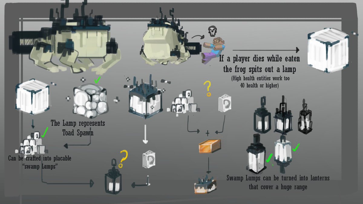ArthurCandeland's tweet photo. A New mob the Sludge toad, lives in the new Sludge biome its spawn produces immense amount of light and can be used to light up large areas. https://t.co/9ghhhwfSgK