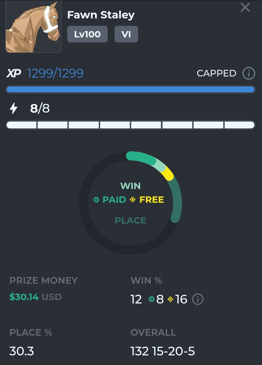 Late post but not lost.  Our Season Zero C6 sprint champ.  She is used to winning championships at South Carolina.  One of the best women coaches in the game. #DawnStaley

(Named after horse color Fawn). 
🏁 <a href="/zed_run/">zed_run</a>  🐎