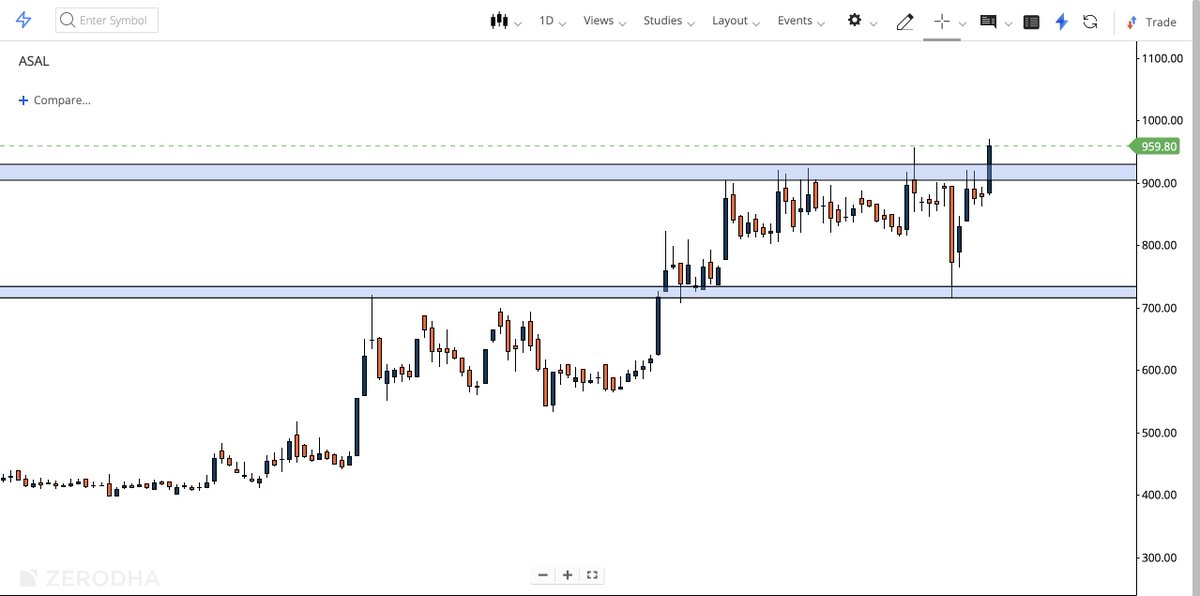 Shubham46039437's tweet image. perfect higher high pattern in this stock ✅

#chart #chartreading #trading #breakout #Nifty500 #bankniftyfut #gold #silver #crudeoil #forex #BTC #trending #twittertips #twitter