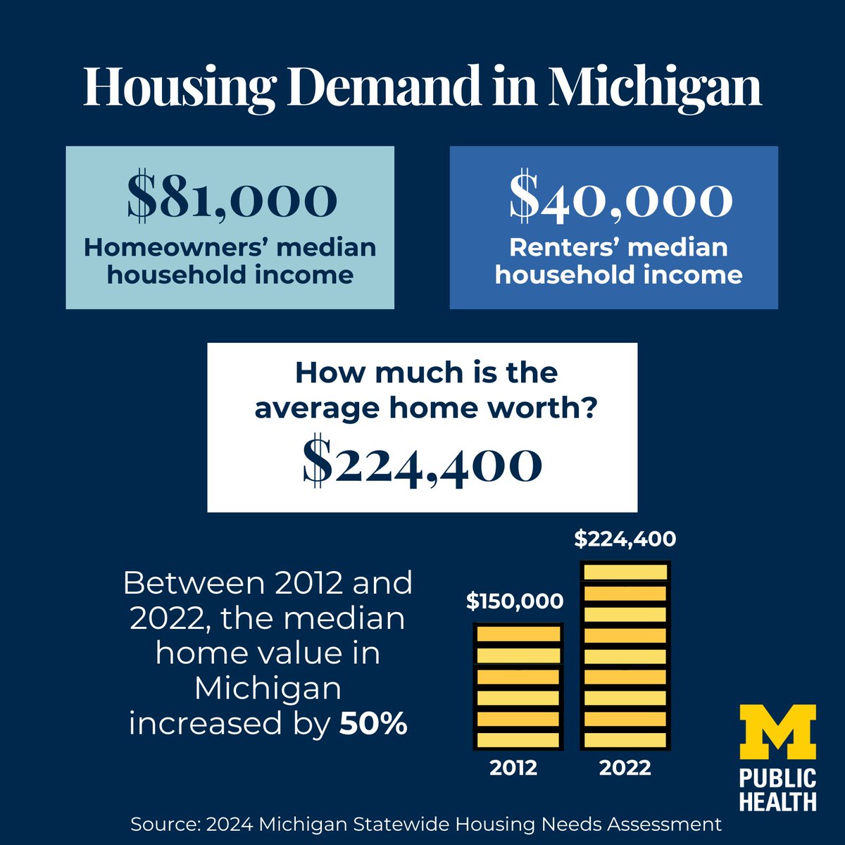 University of Michigan School of Public Health tweet media