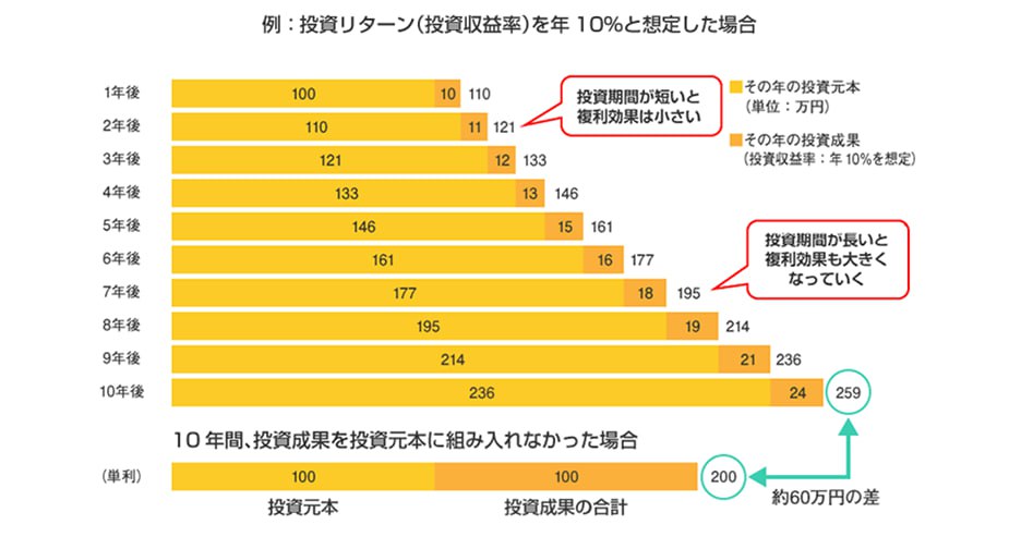 02T2afPo7nVzs1h's tweet image. 無料公開講義，🔑 資産の鍵、独占的な秘訣，限定100名様、学習が楽しくなることになっていただければ幸いです，下のリンクからすぐに登録してください。🌟登録リンク：works.do/R/ti/p/kk@work…
