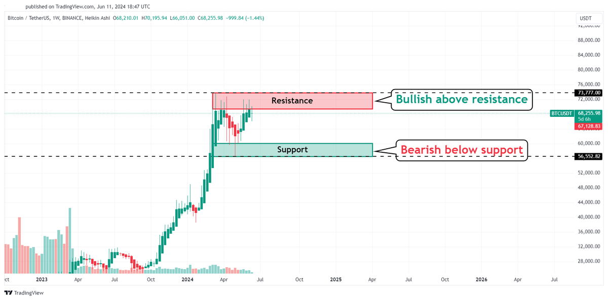 j0hnnyw00's tweet photo. ✅Keep it simple
✅Ignore the noise
✅Don't trade with leverage
✅Spot and chill
#Bitcoin $BTC #BTC https://t.co/dmC4PLrO4b