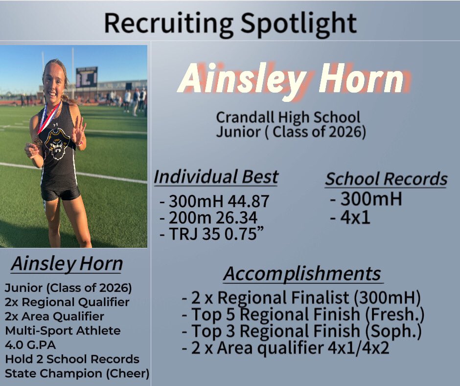 Crandall HS Track and Field/XC (@crandalltrack) on Twitter photo ⭐️Recruiting Spotlight of the week⭐️
College coaches be on the lookout for this upcoming Junior who has been on Varsity since her Freshman year and will have another breakout year this next season. <a href="/ains_horn/">Ainsley Horn</a> ⭐️Recruiting Spotlight of the week⭐️
College coaches be on the lookout for this upcoming Junior who has been on Varsity since her Freshman year and will have another breakout year this next season. <a href="/ains_horn/">Ainsley Horn</a>