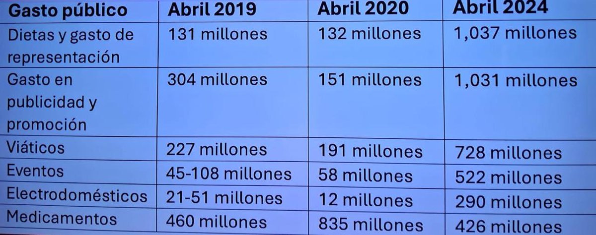 Sabia usted que los dominicanos pagamos la siguiente estructura de impuestos: 

        1.   18% de ITBIS   

        2.   10% de Selectivo al Consumo 
        
        3.   2% de Telecomunicaciones         

        4.   27% de Impuestos Sobre la Renta.         

        5.