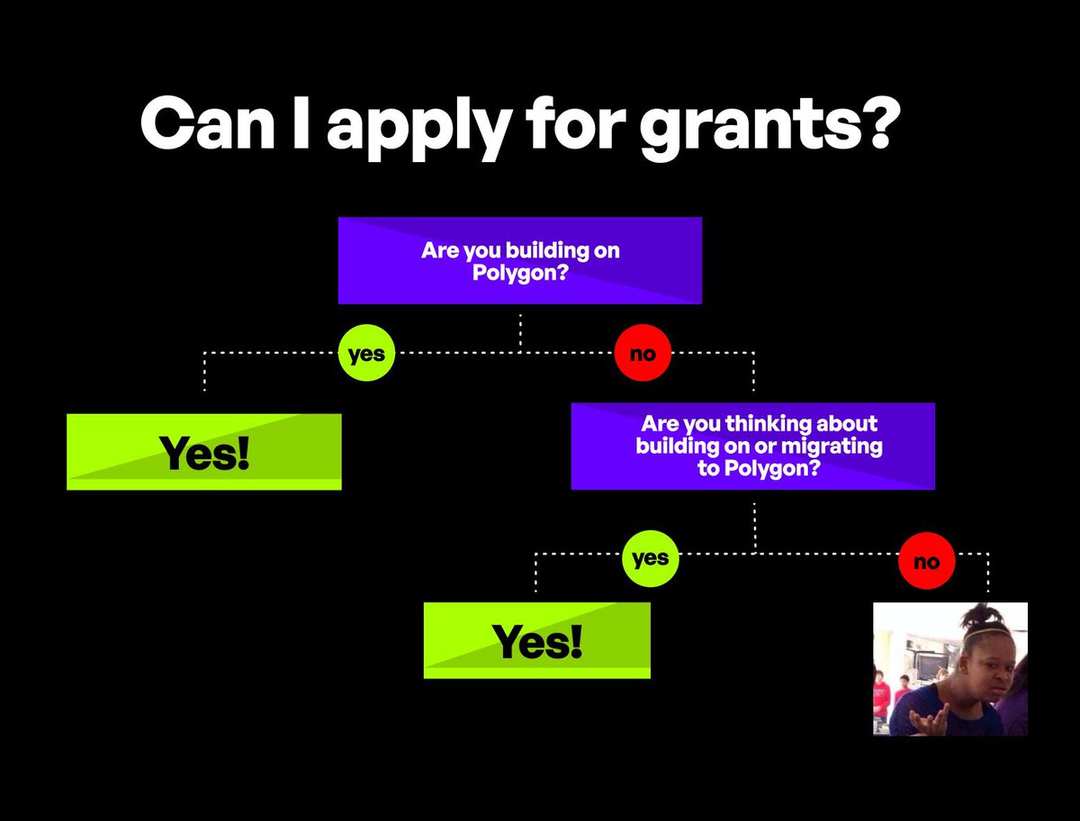 1 BILLION MATIC to fund Polygon builders over the coming years! 💸🔥

Season 01 of the Community Grants Program is here, funded by the Polygon Community Treasury.

Funds to be distributed using the advanced, scientific model shown in the photo. 👇

Apply: go.polygon.technology/4ehdlhO