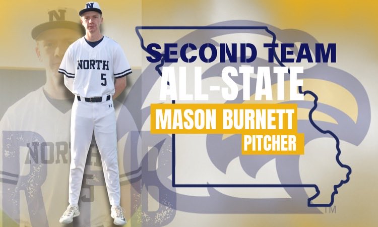 Congrats to Mason Burnett—2nd Team Class 6 All State. Mason had a big time year on the mound posting a 9-1 record, 1.084 ERA, 51 K’s and just 8 BB’s. He ended his season with a shutout in the 3rd Place game down in Ozark. #RFB