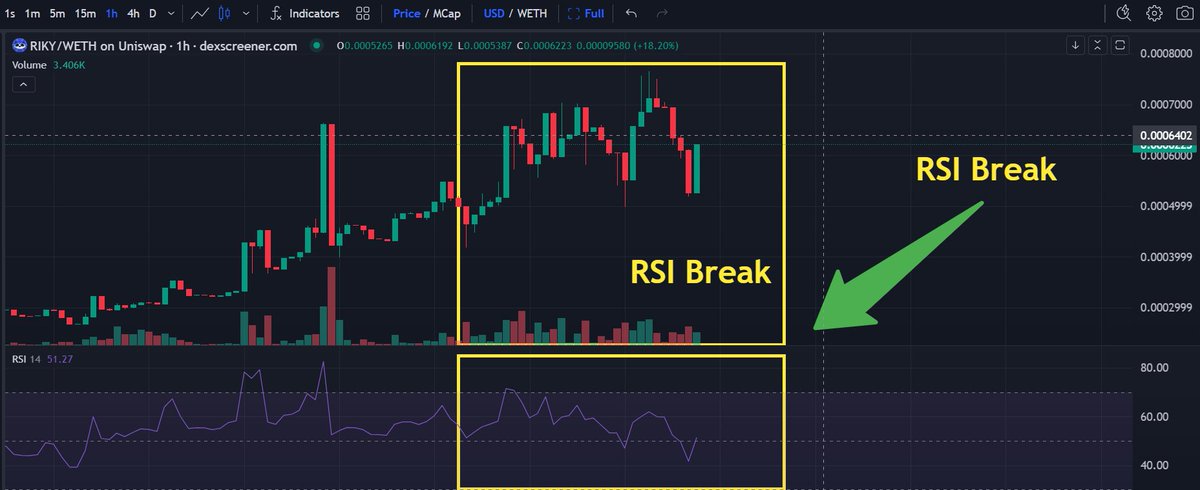 memesbilinos's tweet photo. Just Look at RSI for #Riky.
Riky is gonna to mooooooon.🚀🚀🚀
The End...
@RikyOnBase @CRYPT0xGEMFINDR @tropoFarmer https://t.co/zCngfBCzjS