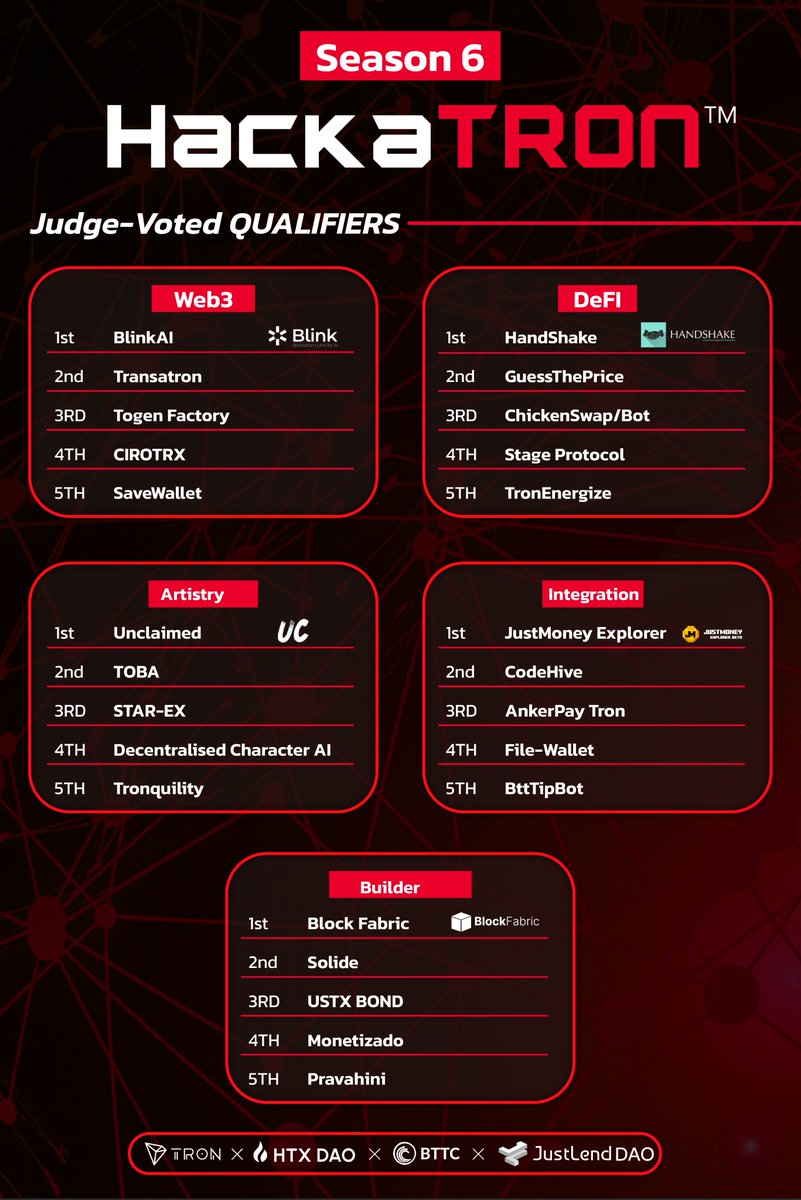 TRON DAO tweet media