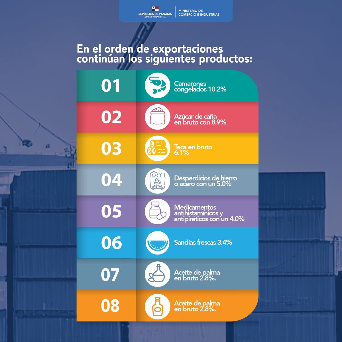 MICIPMA's tweet photo. Durante los primeros 4 meses del año 2024, nuestras exportaciones crecieron un 1.7% en el valor FOB exportado, comparado con el mismo período de 2023, reflejando un total de B/. 283.3 millones 🚢🌎. https://t.co/5r6h0ZeMCJ