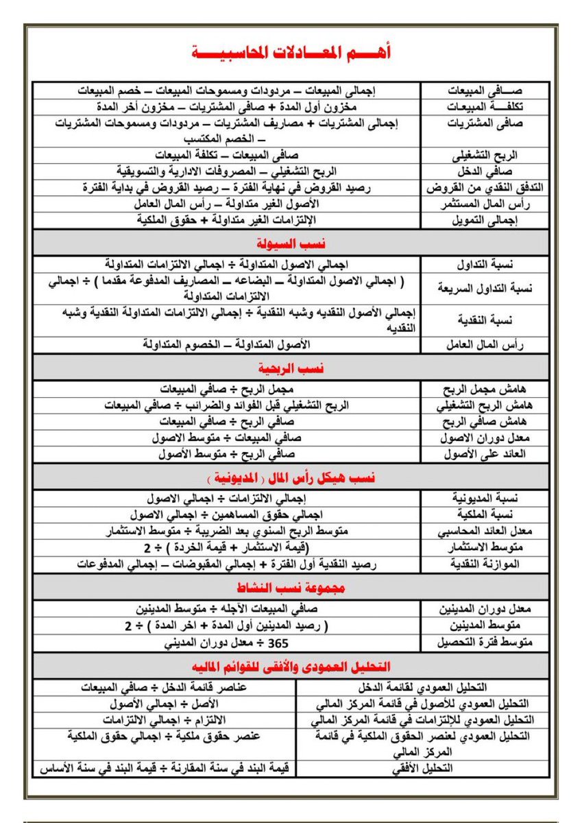 Acct_Jobs's tweet photo. أهم المعادلات المحاسبية https://t.co/eBQ2SkGpZ5