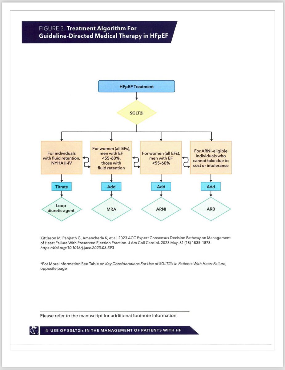 agtruesdell's tweet photo. Heart Failure GDMT Initiation and Optimization Made Easy👍… https://t.co/BFjtGDXl2u