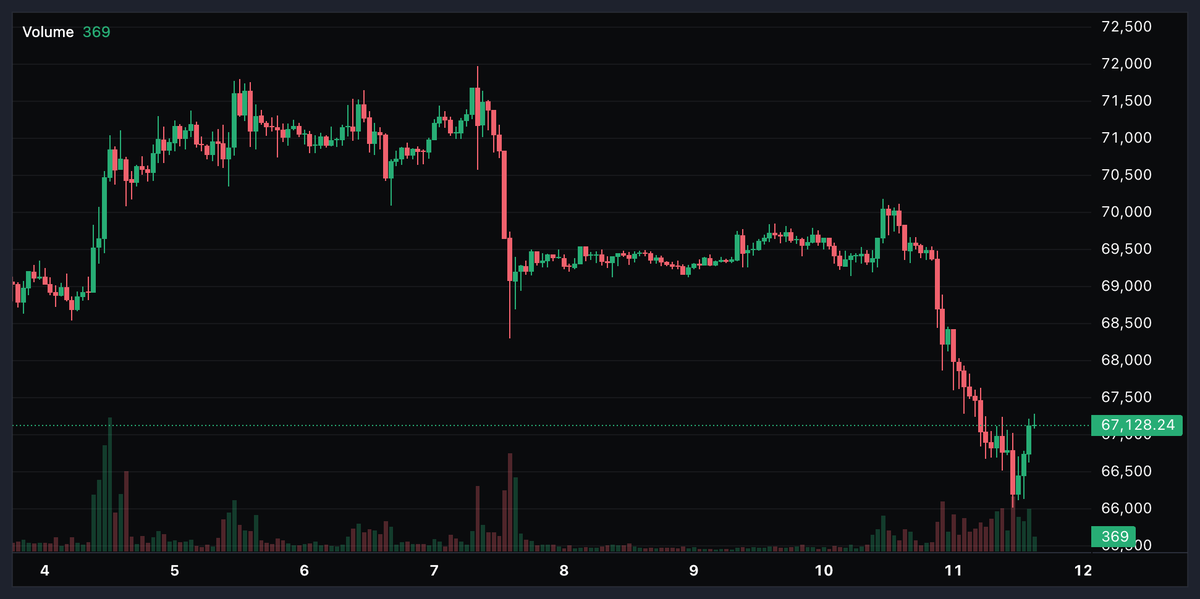 simongrunfeld's tweet photo. Still dropping https://t.co/fjpfp0lo8G
