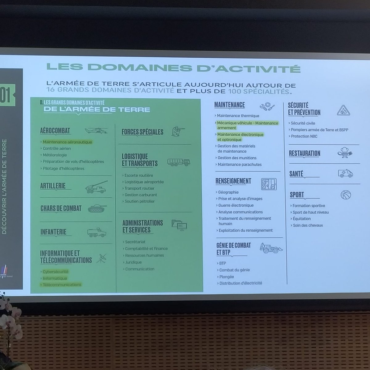 07_dmd's tweet photo. #ArméesNation Conférence au profit des correspondants défense (#Cordef) de la 2e circonscription organisée avec l'appui du sous-préfet de Tournon et la ville de Guilherand-Granges. Au programme, présentation des métiers de @armeedeterre et du Service Militaire Volontaire. https://t.co/aV1kITQOeG