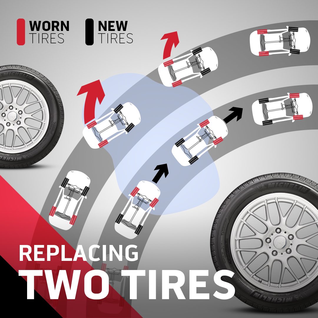 DiscountTire's tweet image. 🛑 Did you know? The old myth is that your new #tires should go on the front. That’s been proven to be unsafe for your #vehicle. When replacing only 2 tires, your new tires should ALWAYS go on the REAR axle! Here's why 👉 discounttire.com/learn/replacin… #TireSafety #ReplacingTires