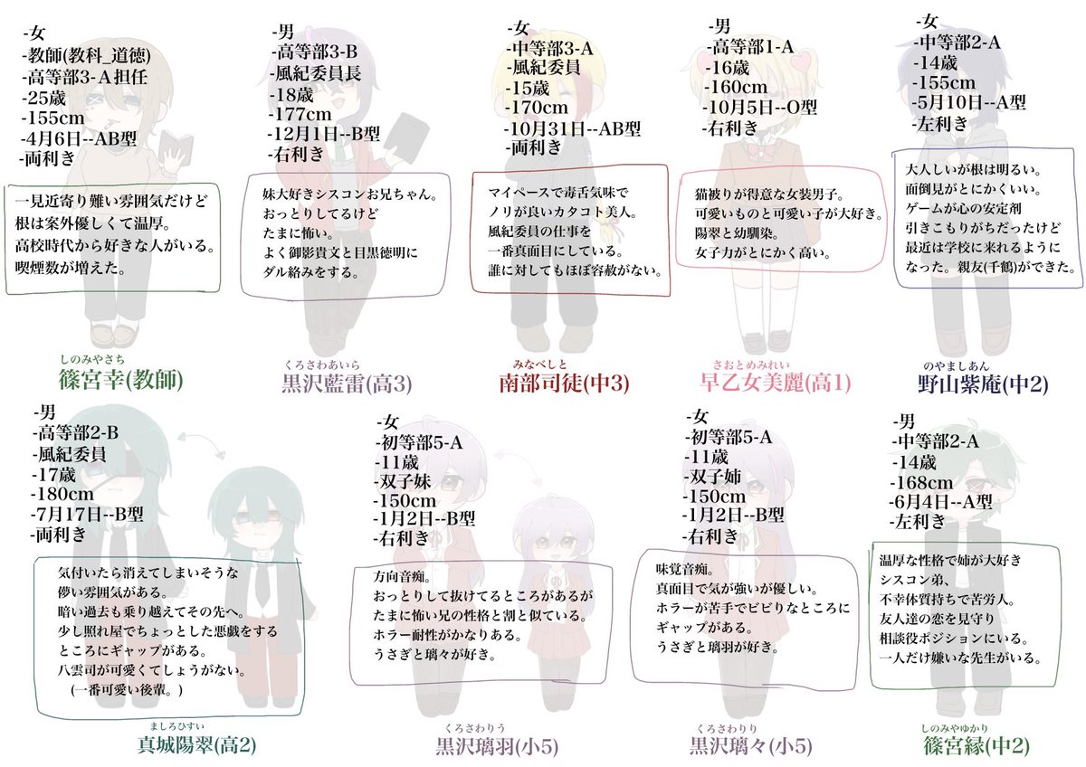 ekakisan_0803's tweet photo. #夢咲魔術学園 #夢咲名簿
うちの子早見表。
やっと完成した。
お待たせしました- ̗̀ ꪔ̤  ̖́- https://t.co/Xo7XW6ro7F