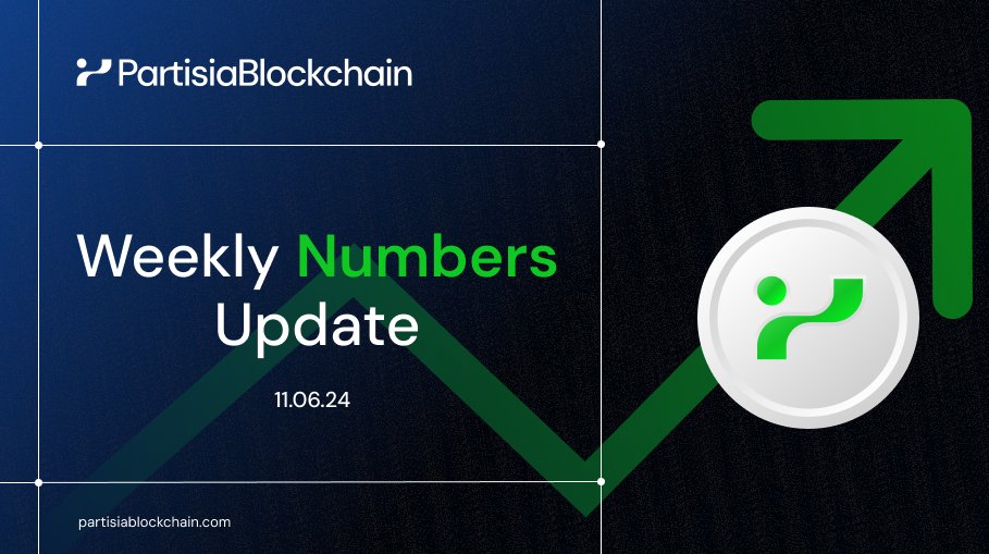 📈 Weekly Update: Partisia Blockchain Statistics

🤑 Stats related to Partisia Price

🔸 $MPC Token Price: $0.26
   👉 (🔴 -26.9% since last week)

🔸 24h Volume Traded in $MPC: $1.03M
   👉 (🟢 +59.5% since last week)

🔸 Market Cap: $38.16M
   👉 (🔴 -22.9% since last week)

🌎