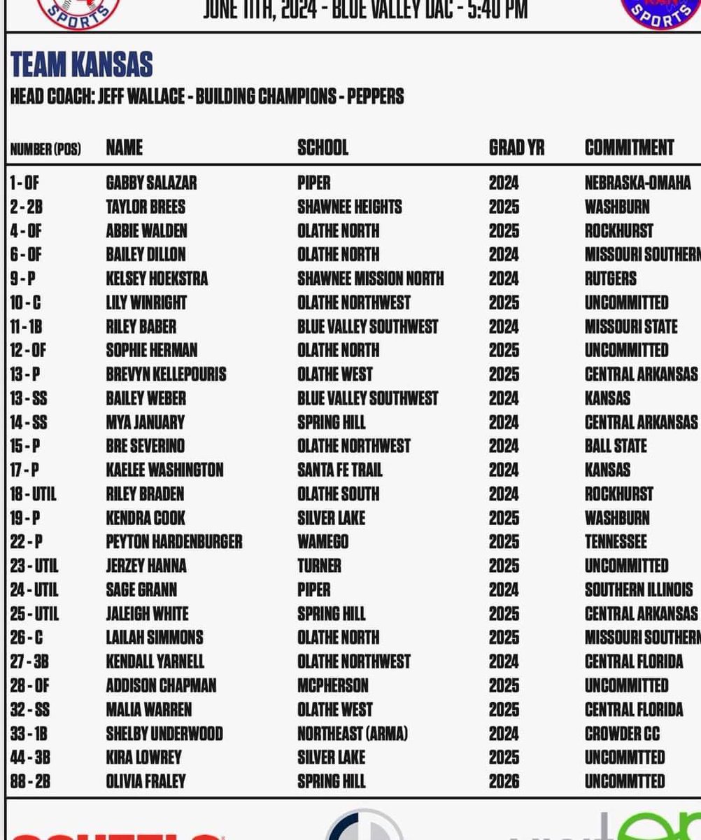 Excited to say the least about playing with all these great players tonight! Come out and watch.