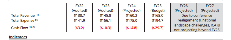 wilnerhotline's tweet image. UW regents scheduled to meet Thursday. Athletic dept finances will be discussed. Huskies have options for short-term relief but under some duress.