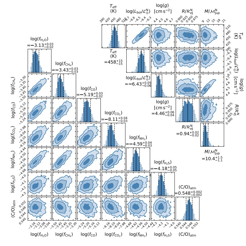 Since he isn’t on Twitter, a new paper thread for Harshil Kothari! With a full JWST spectrum (0.9-12 um), he is able to wield retrievals to place strong constraints on the thermal profiles and molecular abundances of WISE J0359-54. Look at those uncertainties! (1/7)