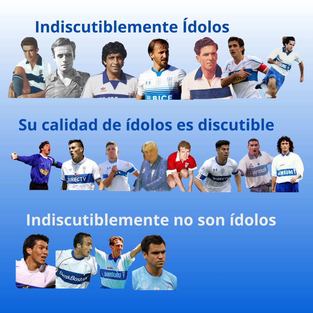 SCarrasco_R's tweet photo. Ídolos de la UC. Esta es mi opinión, claro que el tema da pa largo y faltan muchos nombres pero bueno. #LosCruzados https://t.co/OGcSsZQF2j