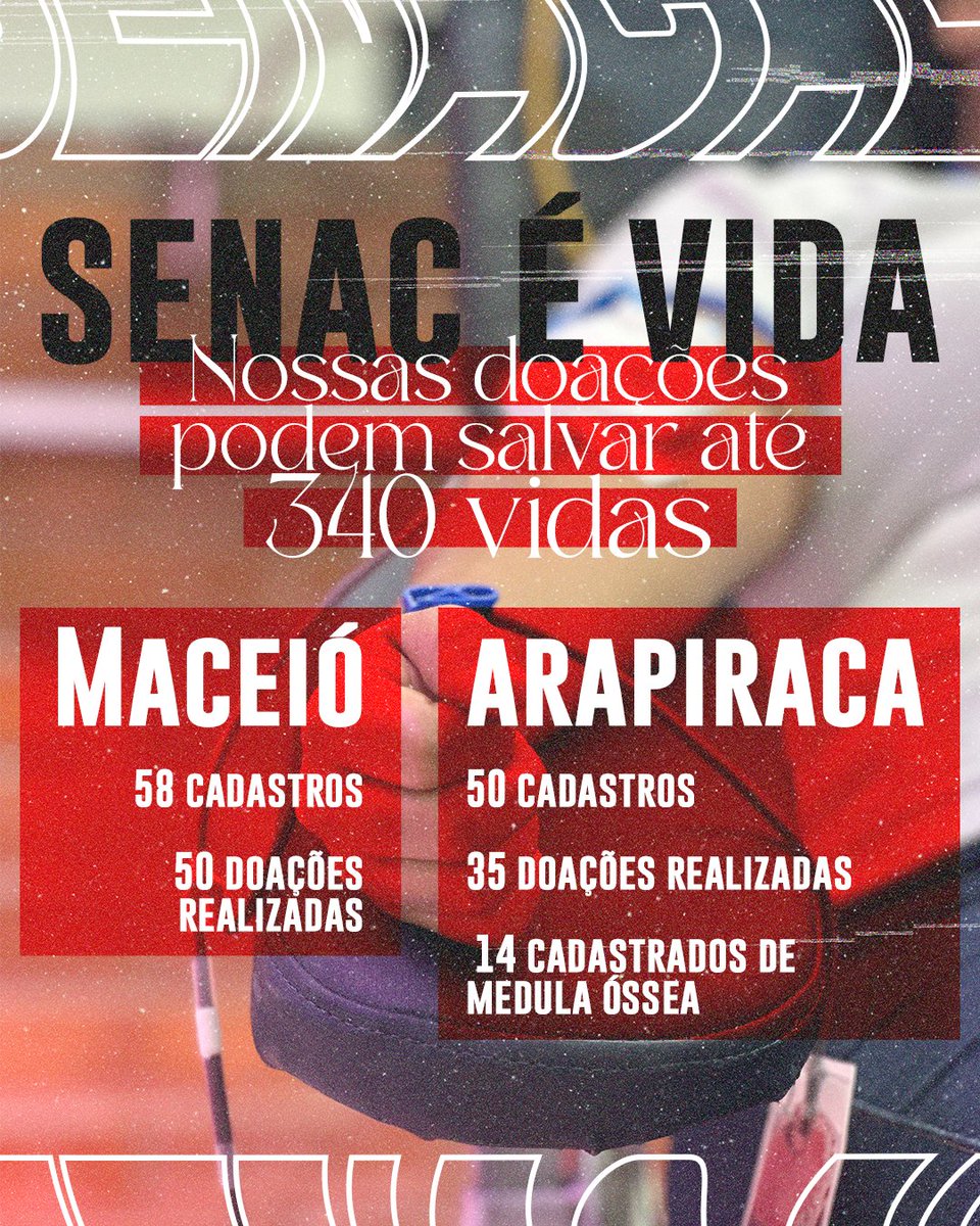 A quarta edição do Senac É Vida foi um sucesso 🩸🤩! Ao todo, foram realizadas 85 doações de sangue. Agradecemos a todos os alunos, colaboradores e membros da comunidade que participaram e contribuíram. 
Juntos, estamos fazendo a diferença 🤝.