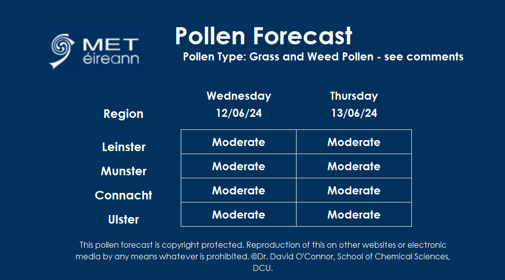 MetEireann's tweet photo. #PollenForecast🤧🌱🌳
Grass &amp; weed pollen are the main sources this week:

➡️Grass pollen is airborne now

➡️Weed pollen including Plantain is airborne now

➡️Tree pollen &amp; fungal spores are present but in lower concentrations

ℹ️https://t.co/yxbotiWaJu https://t.co/OqKsmH5y7M