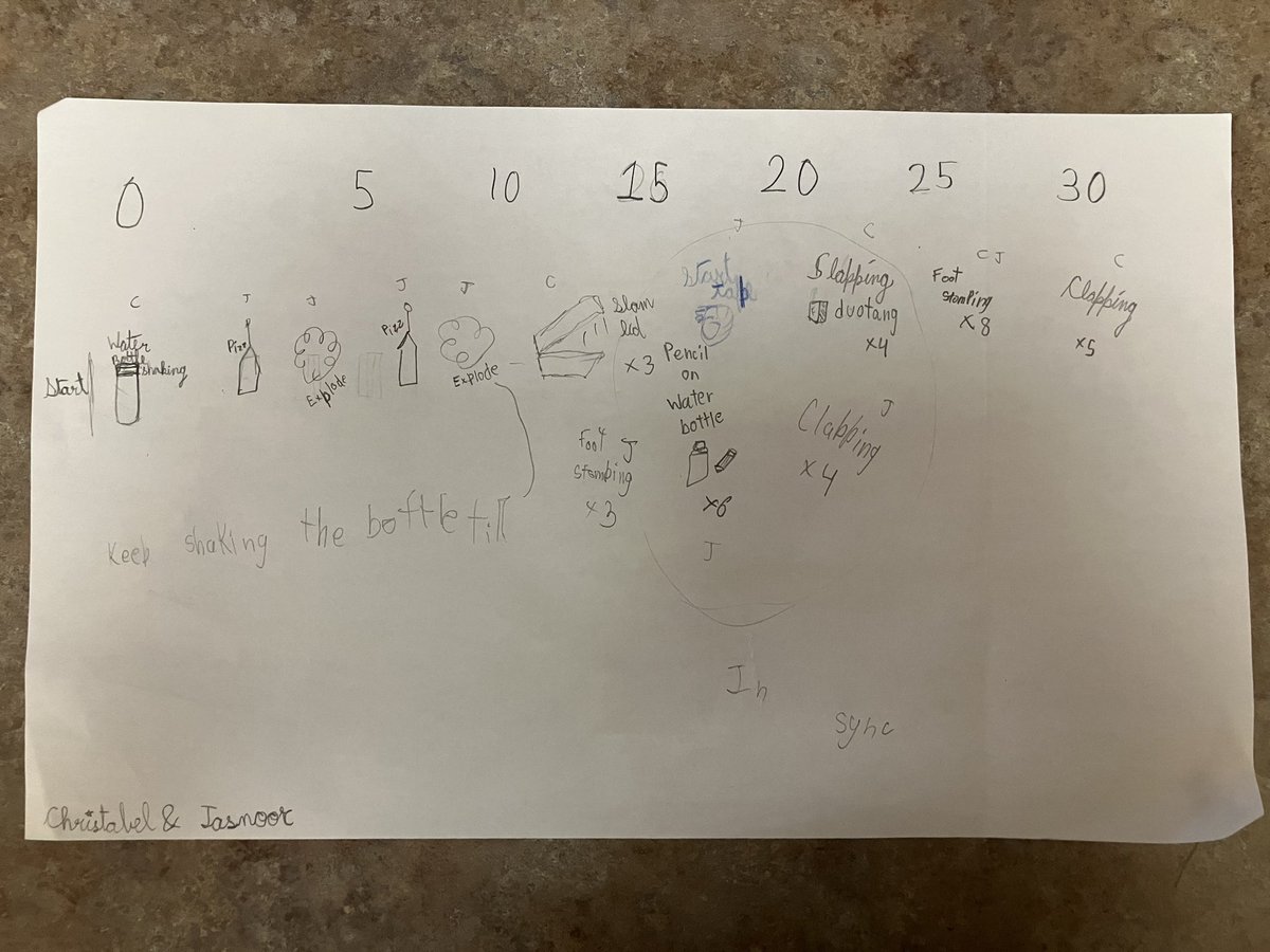 Les partitions graphiques des 6e💭<a href="/ocsbArts/">OCSB Arts</a> <a href="/StMartinOCSB/">St. Martin de Porres School</a> #ocsbArts