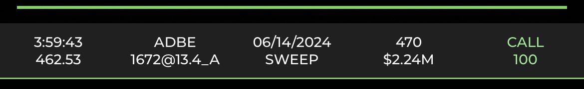 StockHead_'s tweet photo. Large weekly $ADBE call buyer active 17 seconds before the close for 2.24 million premium https://t.co/nVBApSIxZU