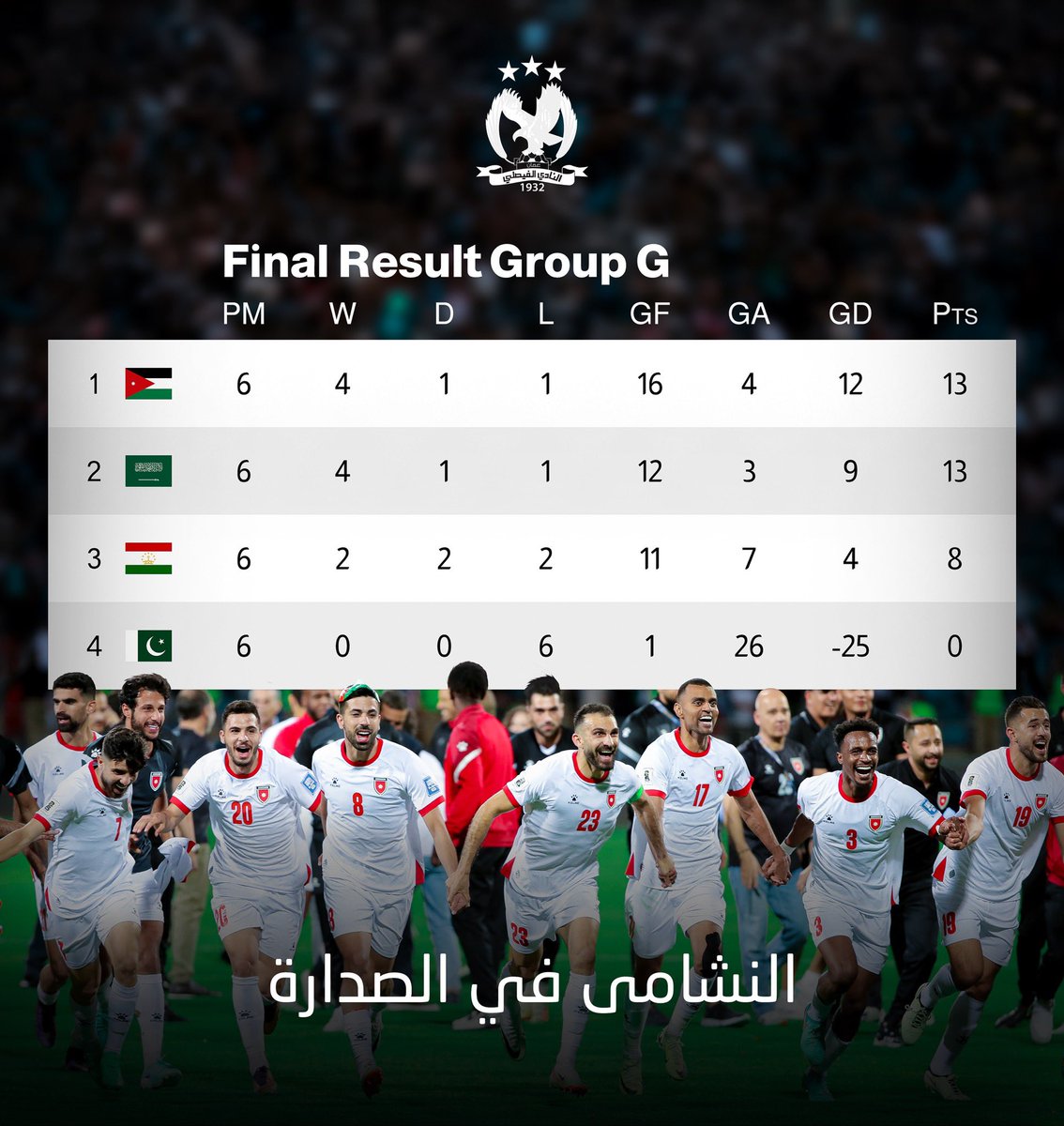 الصدارة تليق بالنشامى 🇯🇴❤️.

#معك_يالنشمي 🦾