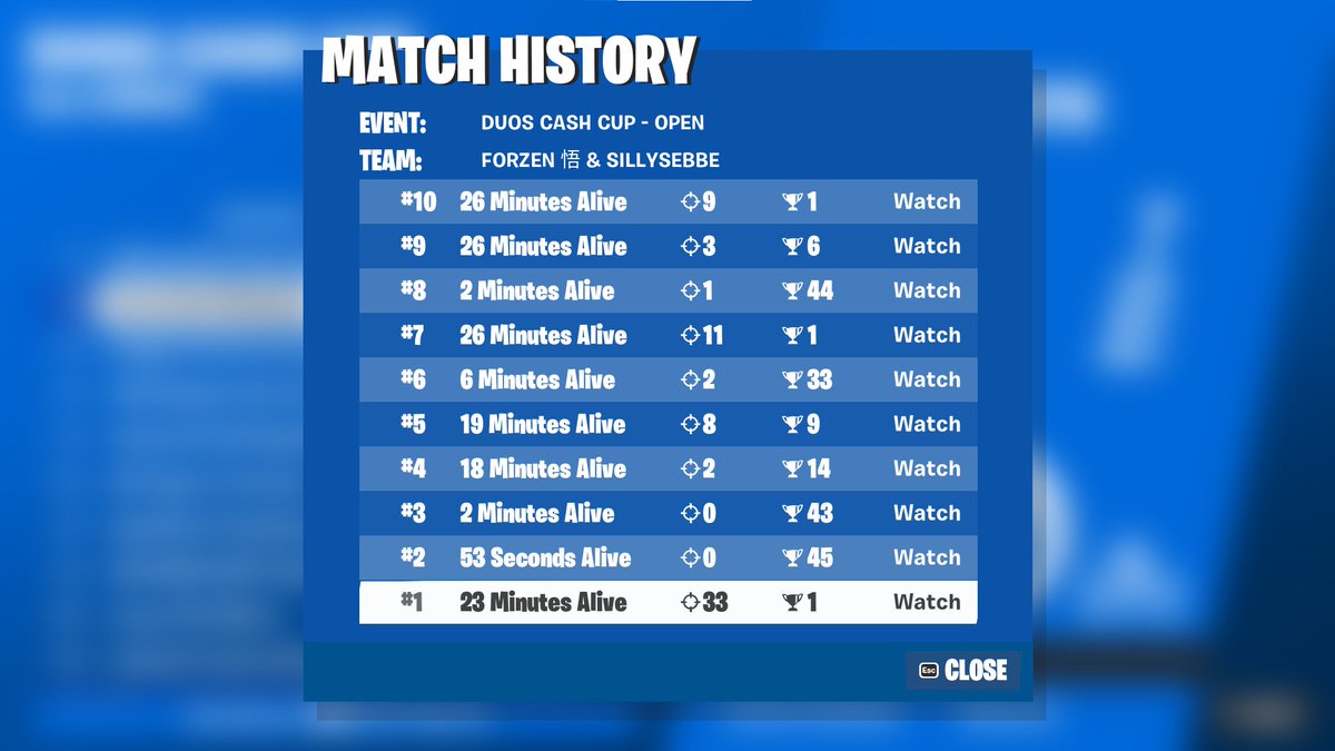 qualed duo cc w/ <a href="/GudnBre/">Gudnbre</a>